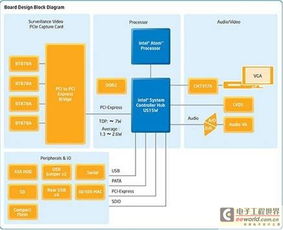 友尚集團(tuán)推出英特爾與德州儀器安全監(jiān)控解決方案，為安防工程注入新動(dòng)力